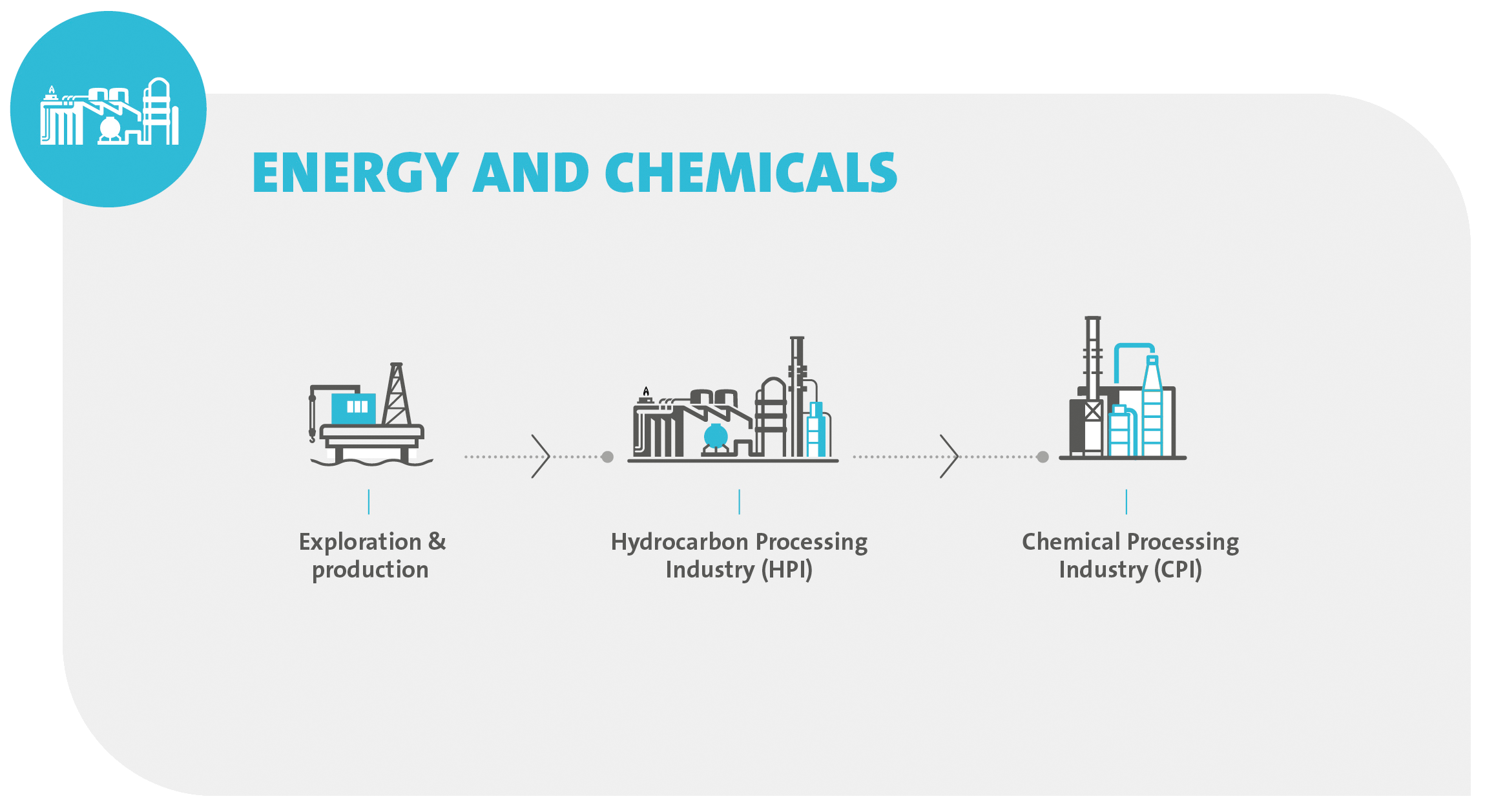 Energy & Chemical - Value Chain