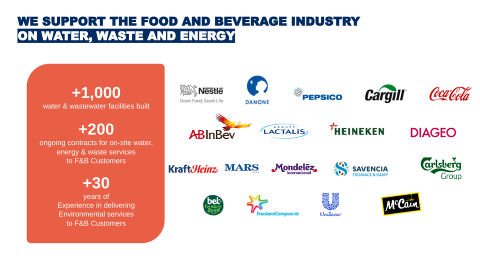Food And Beverage - Customer Benefits