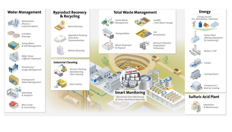 Mining - Customer Benefits