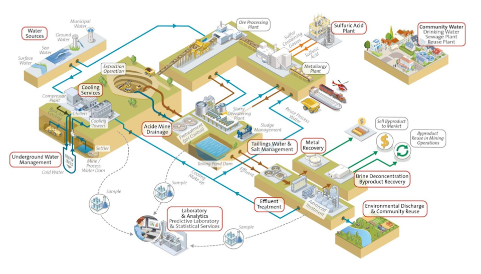 Mining - Customer Benefits