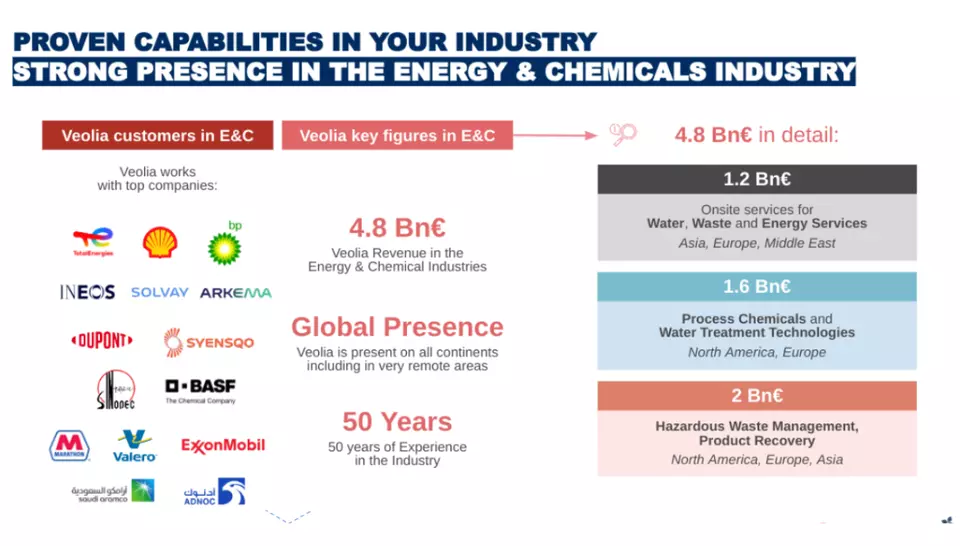Energy & Chemicals - Customer Benefits