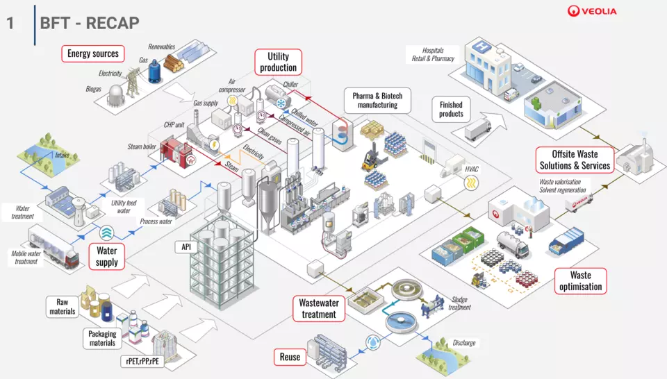 Life Sciences - Technomap