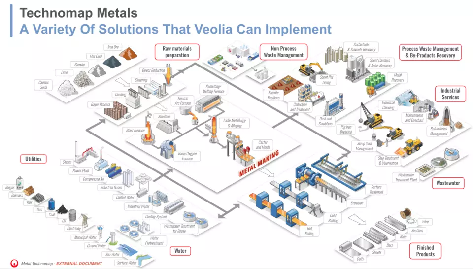 Metals - Technomap