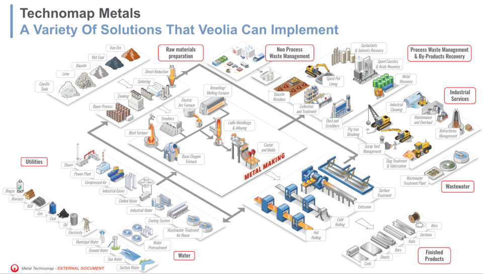 Metals - Technomap