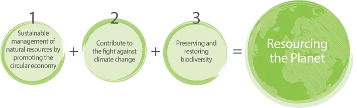 Resourcing the planet