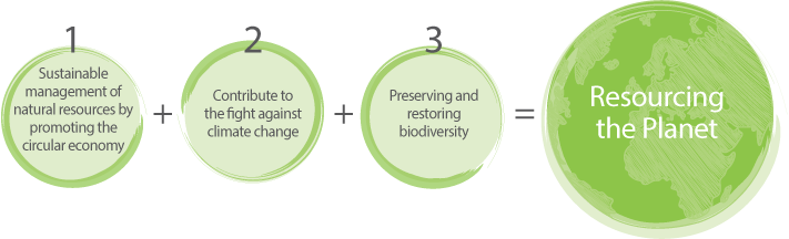 Resourcing the planet