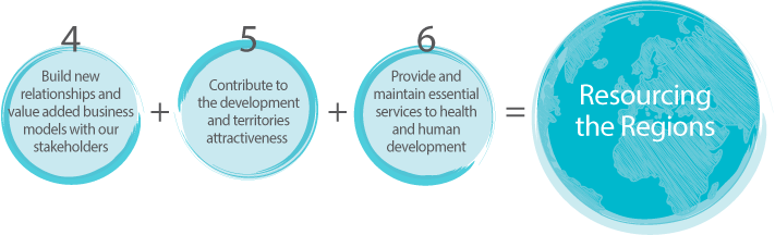 Resourcing the region