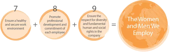 Women & Men employ