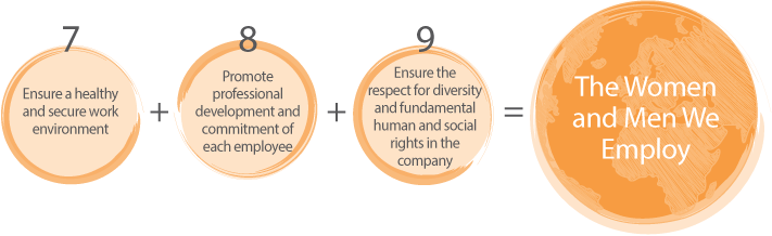Women & Men employ