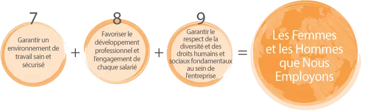 Resourcing -Femmes & Hommes
