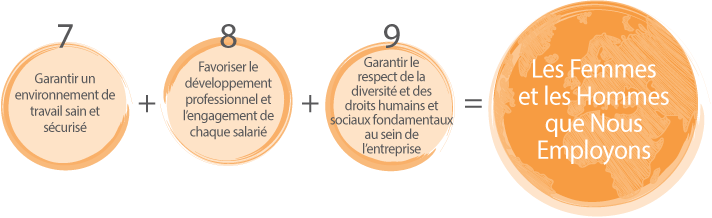 Resourcing -Femmes & Hommes