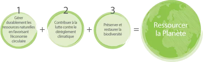 Ressourcing fr