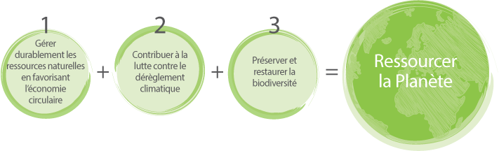 Ressourcing fr